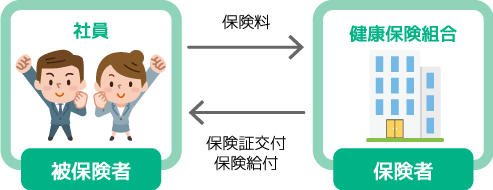 保険者と被保険者のイメージ