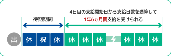 支給期間イメージ